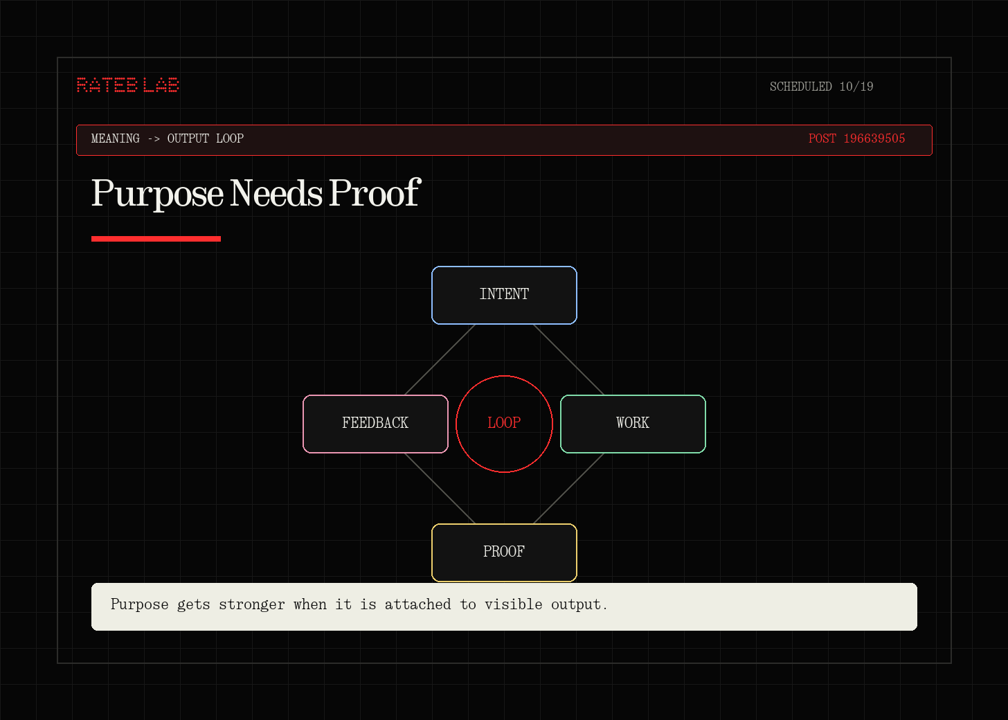 Purpose Needs Proof