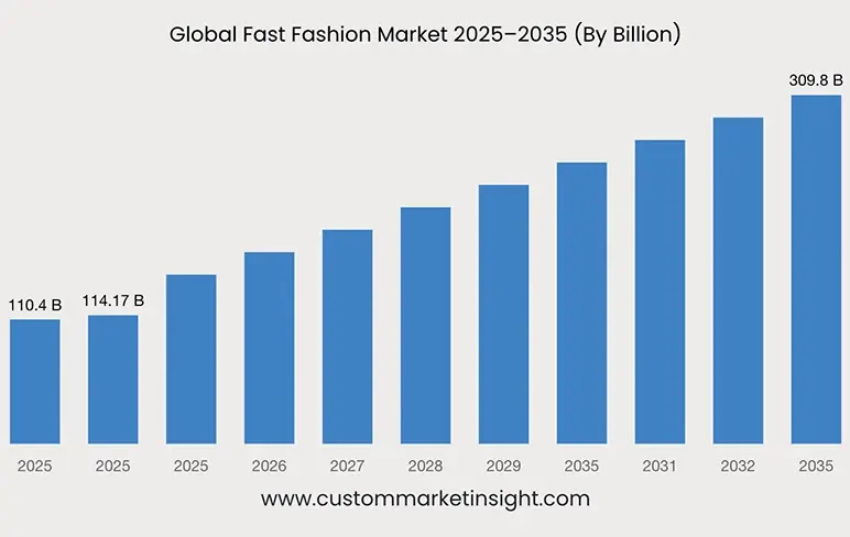 Fashion Industry Statistics & Trends: 90+ Facts (2025) Fashion Industry Statistics & Trends: 90+ Facts (2025)
