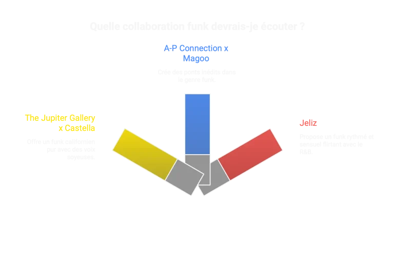 nouveautes funk 2025 2026 collaborations projets hybrides nouveautes funk 2025 2026 collaborations projets hybrides