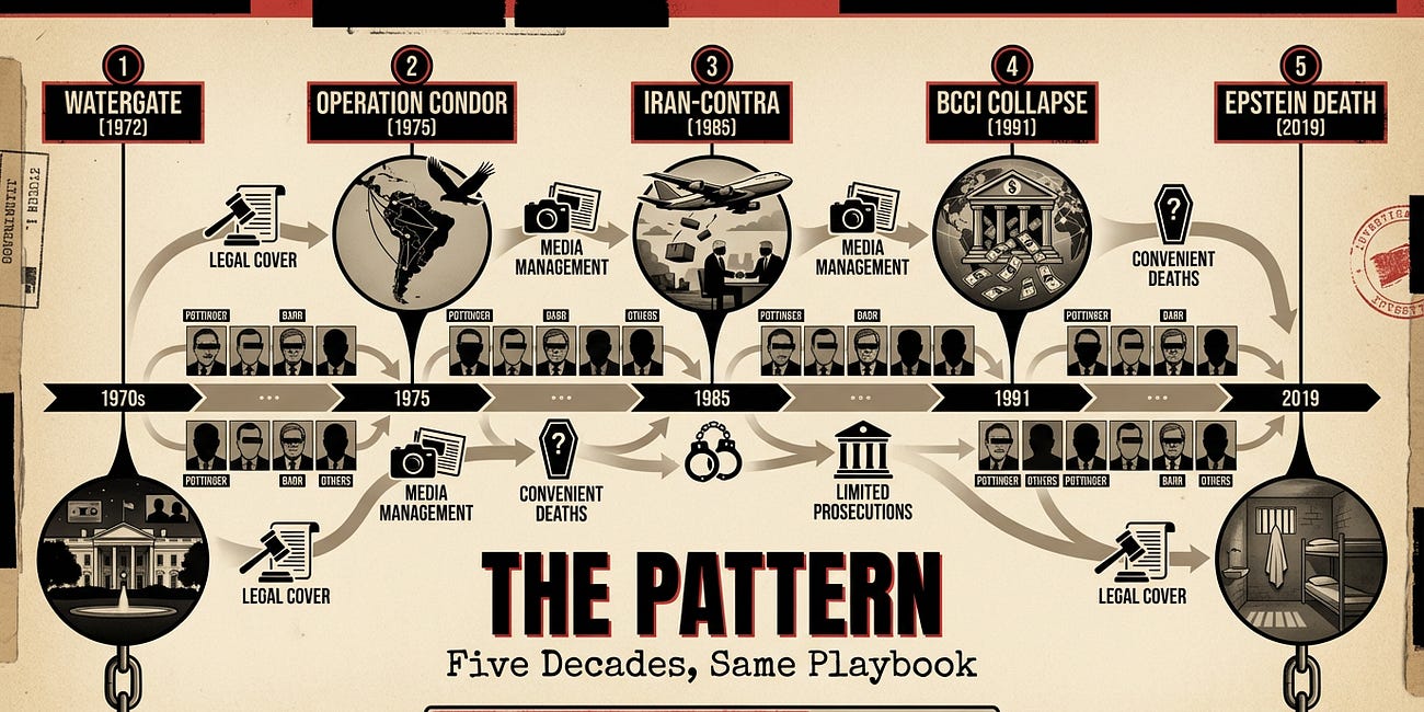 Infographic: Top 10 New Epstein Insights From Mike Benz