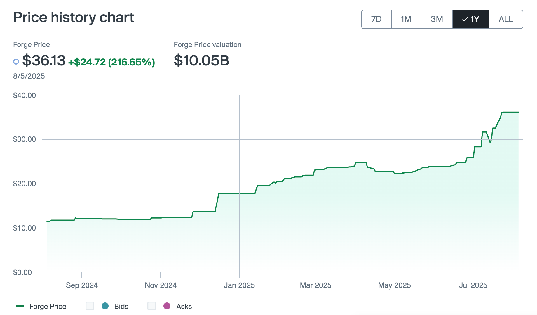 IPO 前夜，Kraken 觉醒- 深潮TechFlow