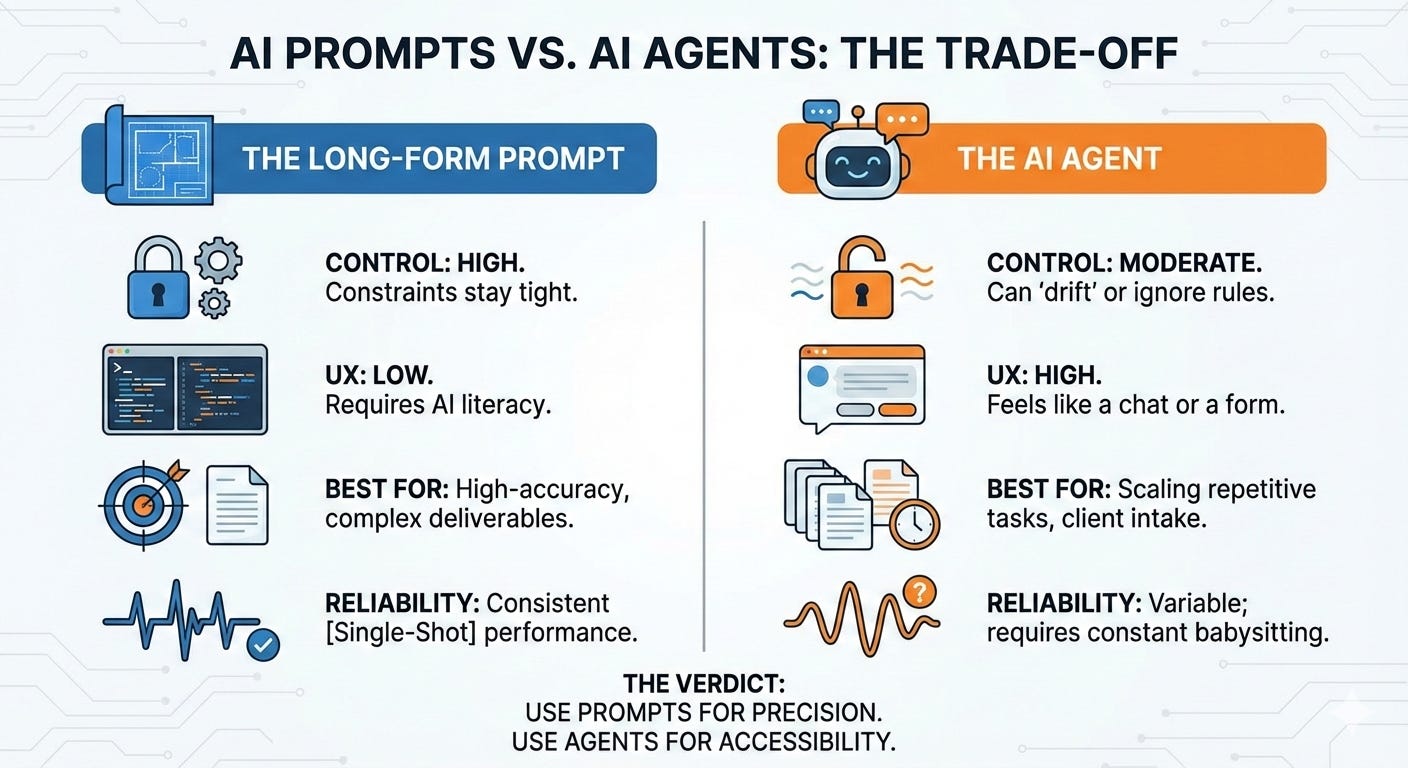 LLM Prompt vs AI Agent comparison