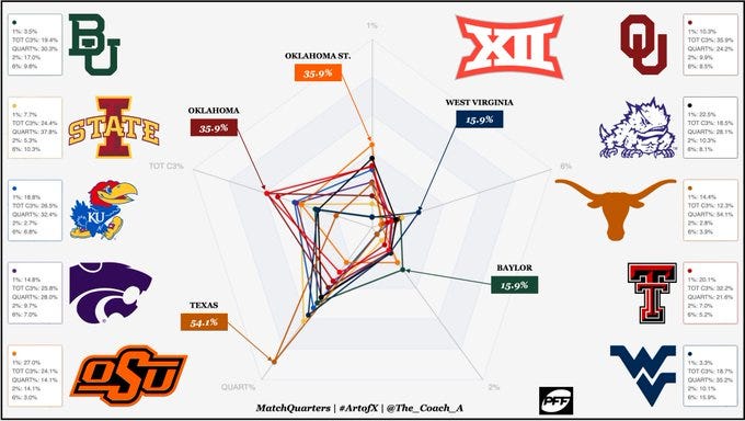 Fitting the run from a 3-High defense.