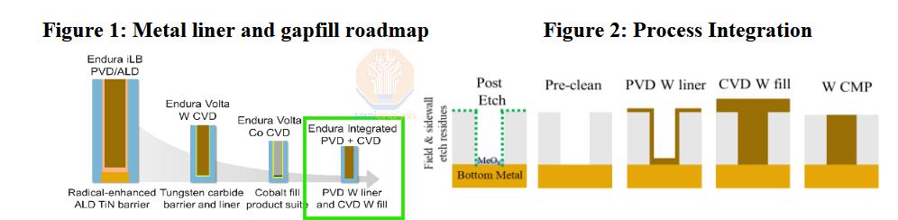 Tsmc Metal Stack Rdl TSMC N2 + Next-Gen SoIC, Intel EMIB-T, Meta 3D Stacked Memory, CFET, 2D ...
