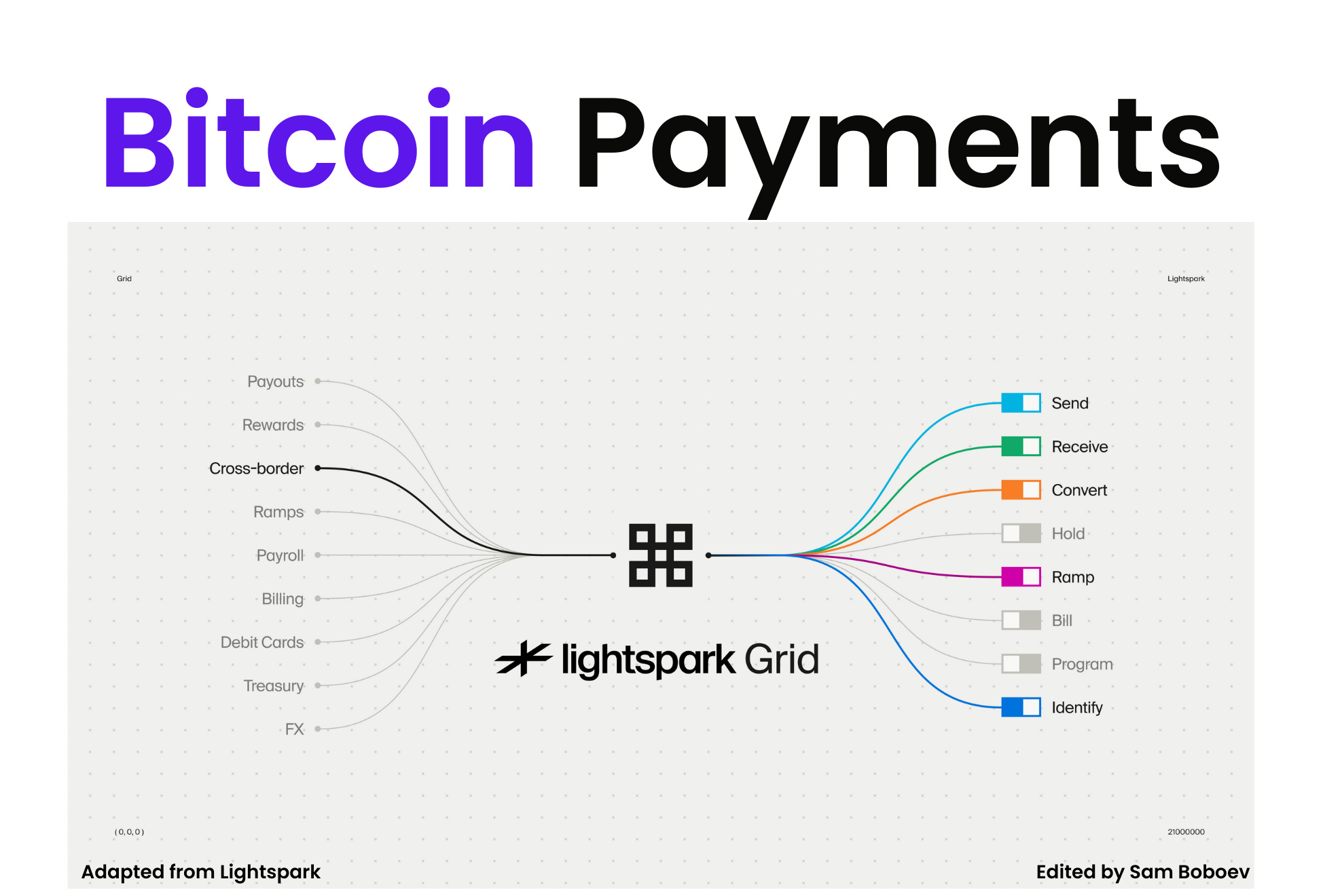 ___ was created to be faster than bitcoin (85) 사진