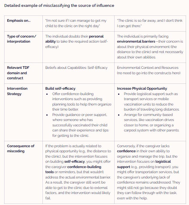 Tdf Behavior From theory to practice: applying COM-B & TDF in qualitative analysis