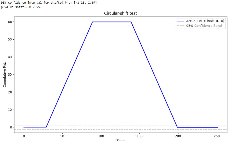 [WITH CODE] Testing - by Quant Beckman