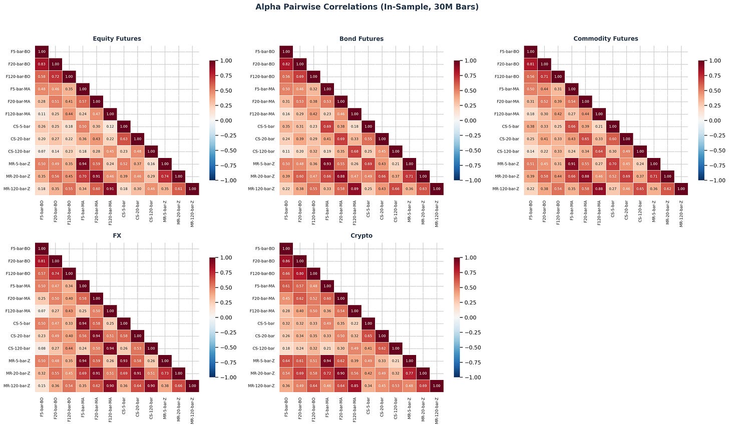 Alpha correlation heatmaps