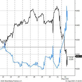 Flipping the Macro Script