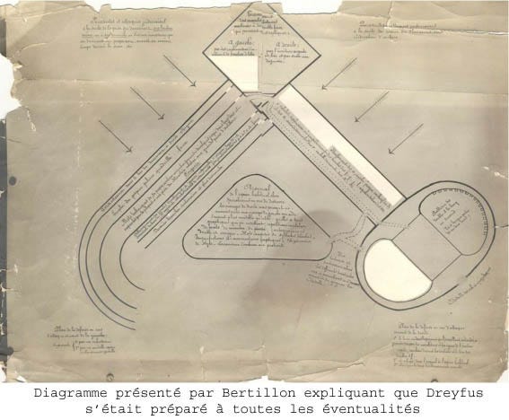 Bertillon System.drawing The Degradation - by John Ganz - Unpopular Front