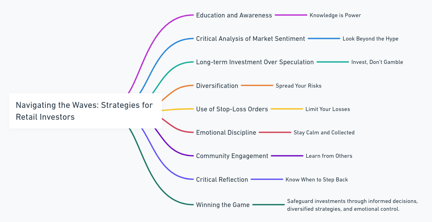 Strategies for Retail Investors in Manipulated Markets