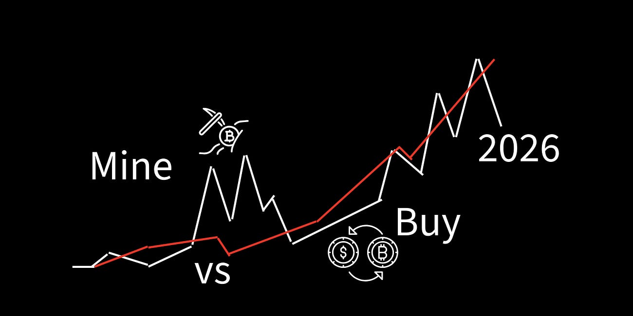Mine vs Buy Bitcoin in 2026