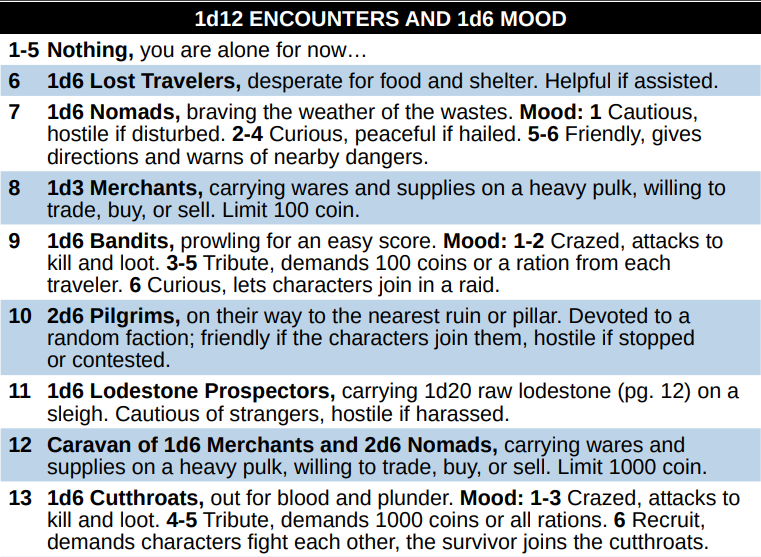 A table of encounters, some of which feature d6 subtables for creature reactions A table of encounters, some of which feature d6 subtables for creature reactions