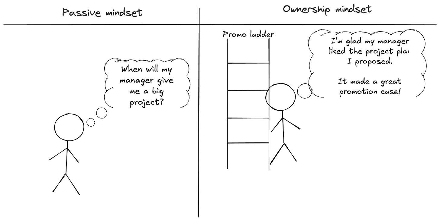 Passive mindset: When will my manager give me a big project? Ownership mindset: I'm glad my manager liked the project plar I proposed.  It made a great promotion case!