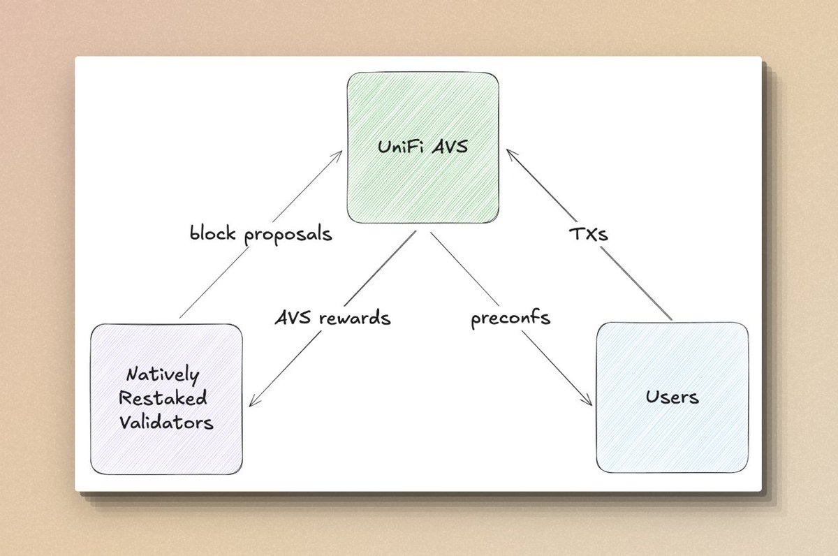 cmDeFi: 亲兵与诸侯，Puffer UniFi (Based Rollup) 与主流Rollup