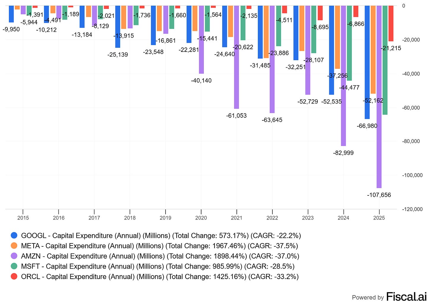 Chart preview