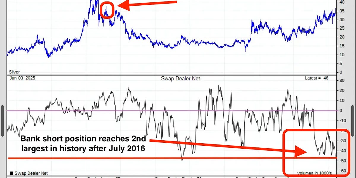 Lux-Purity 差額分 - 40,000円 Silver Breaks $37, As Bank Short Position Grows To 2nd