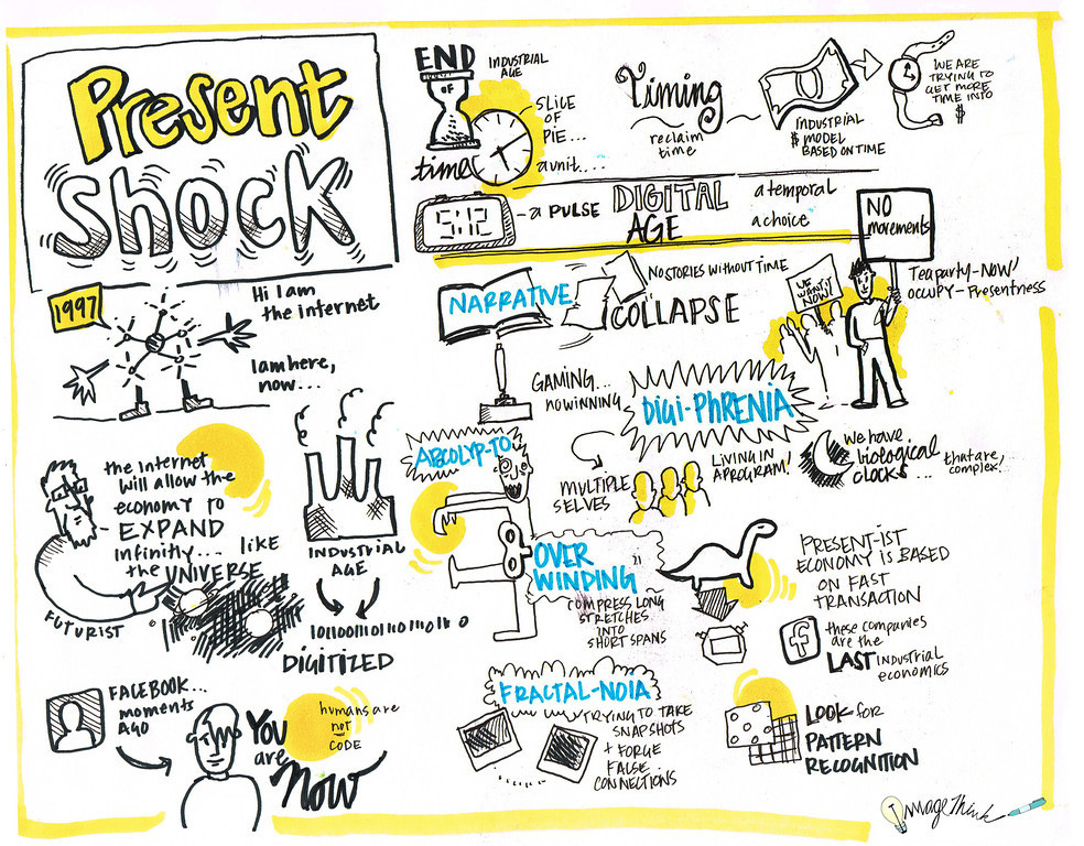 When Everything Happens Now | Present Shock