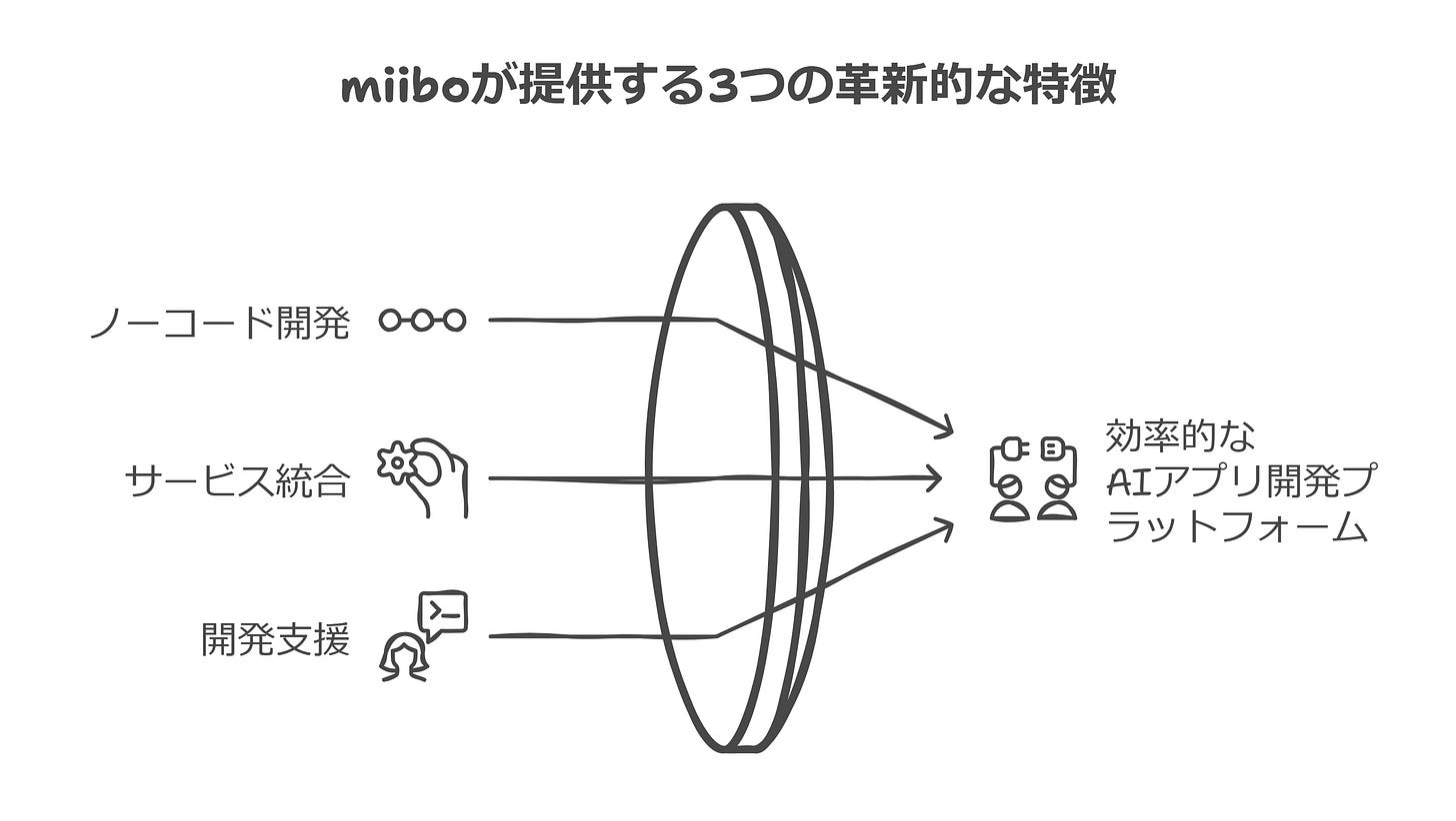 miiboが提供する3つの革新的な特徴