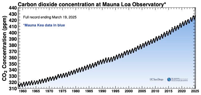 credit: Scripps Institution of Oceanography, UC San Diego