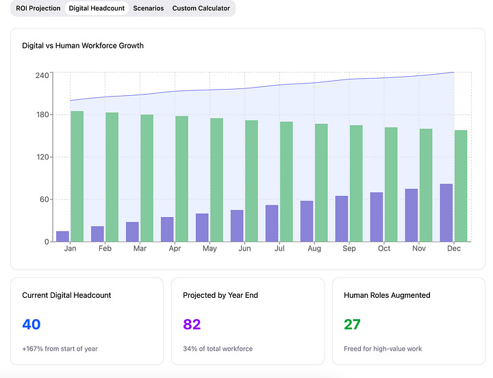 hybrid workforce management
