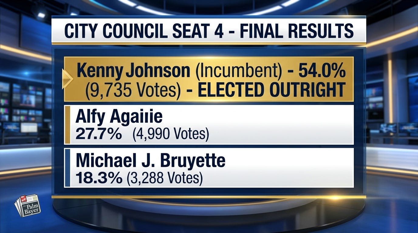 Palm Bay City Council Seat 4 Final Results Palm Bay City Council Seat 4 Final Results