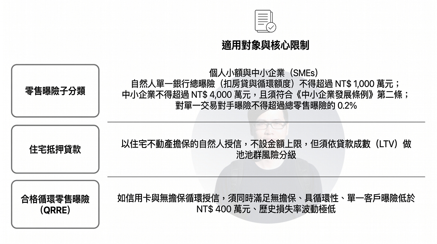 銀行內部評等法(IRB)零售曝險分類圖,整理零售曝險子分類、住宅抵押貸款及合格循環零售曝險(QRRE)的適用對象與監理條件。圖表說明,零售曝險適用於個人與中小企業授信,並設有單一曝險金額及集中度限制;住宅抵押貸款依貸款成數(LTV)進行風險分級,不受金額上限限制;QRRE 則適用信用卡與無擔保循環授信,須符合循環性、低單戶曝險及歷史損失率穩定等監理要求,是銀行採用 IRB 計算信用風險資本的重要零售曝險分類。 銀行內部評等法(IRB)零售曝險分類圖,整理零售曝險子分類、住宅抵押貸款及合格循環零售曝險(QRRE)的適用對象與監理條件。圖表說明,零售曝險適用於個人與中小企業授信,並設有單一曝險金額及集中度限制;住宅抵押貸款依貸款成數(LTV)進行風險分級,不受金額上限限制;QRRE 則適用信用卡與無擔保循環授信,須符合循環性、低單戶曝險及歷史損失率穩定等監理要求,是銀行採用 IRB 計算信用風險資本的重要零售曝險分類。