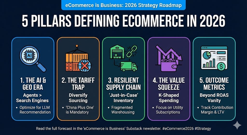 The 2026 eCommerce Playbook: 5 Predictions You Can’t Ignore