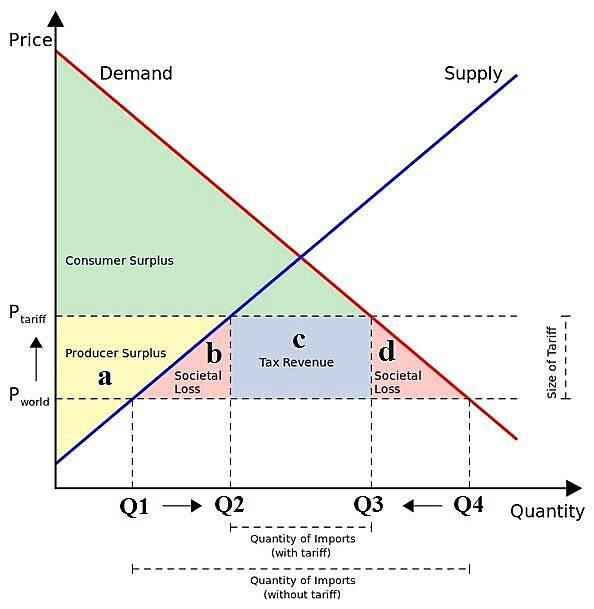 It's Time We Had a Talk about Tariffs | Cato Institute