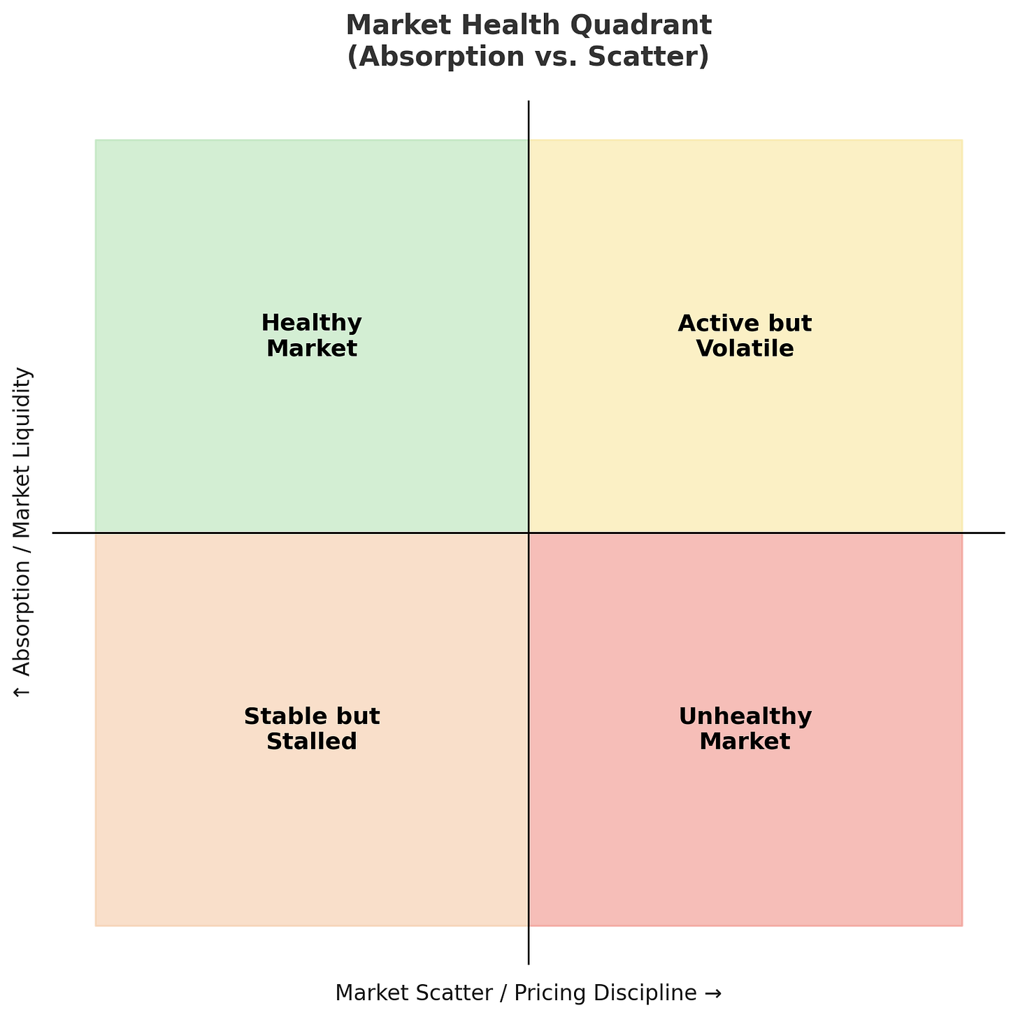 A diagram of a market

AI-generated content may be incorrect.