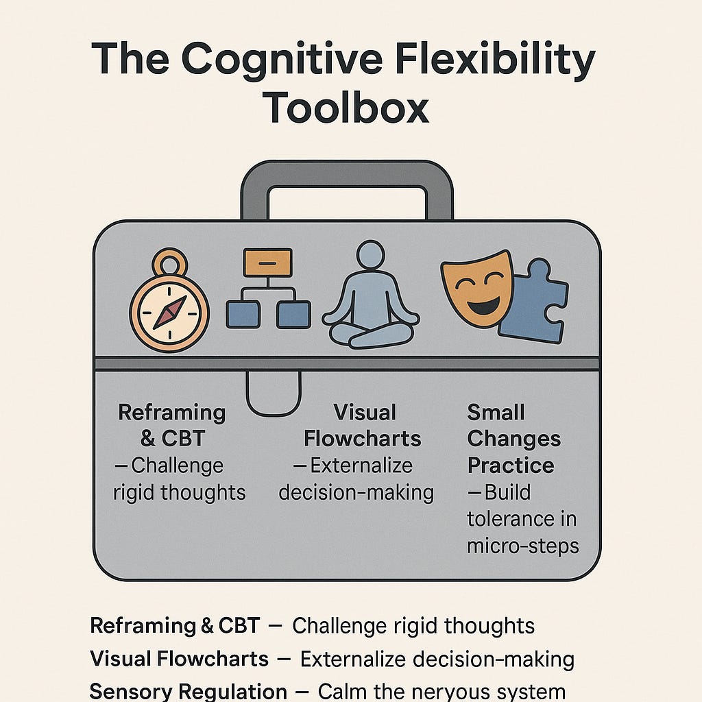 Cognitive Flexibility and Rigidity in AuDHD: Understanding Challenges ...