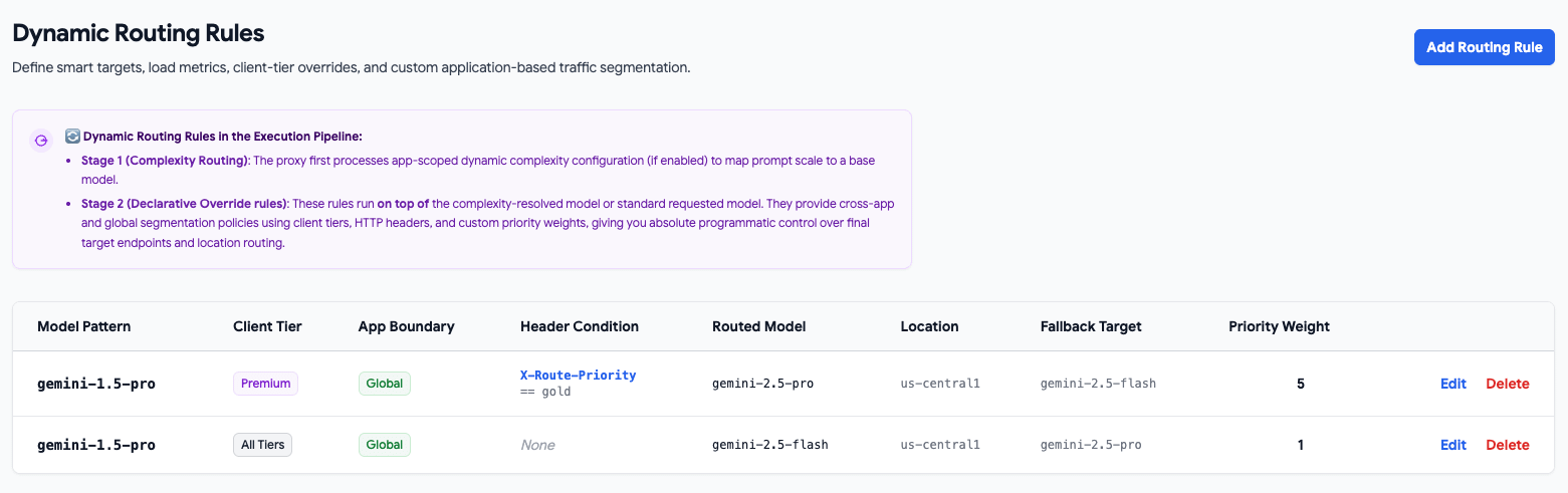 What I'm building this week: Route your Gemini API calls on your terms — cover illustration