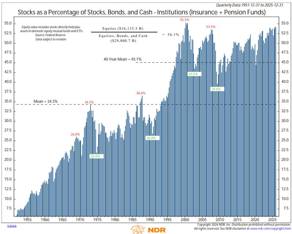 A graph of stock market

AI-generated content may be incorrect.