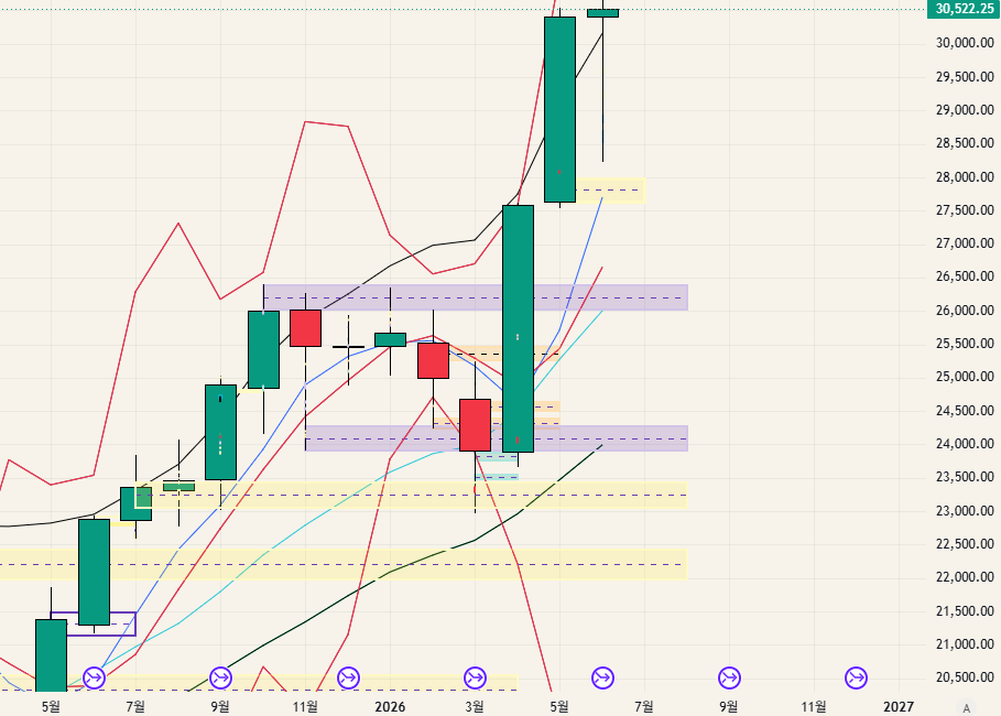 $NQ - 26.06.22