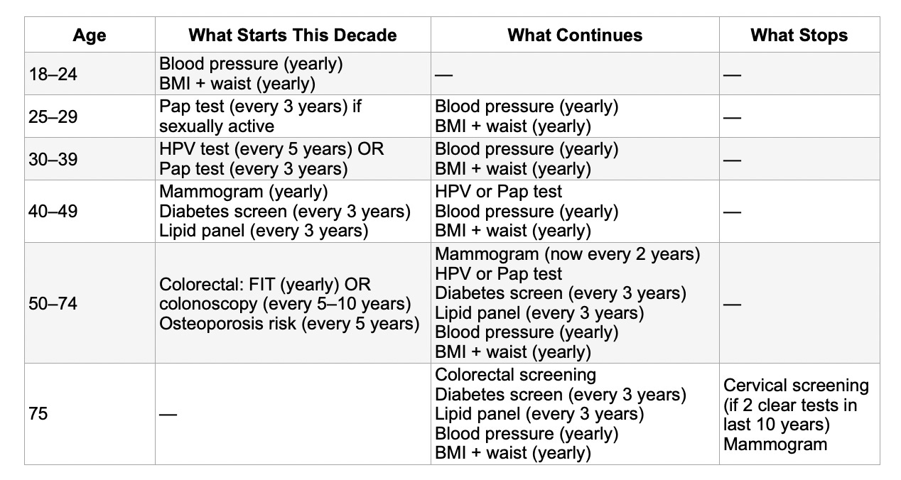 Updates on the Latest 2026 MOH Screening Guidelines
