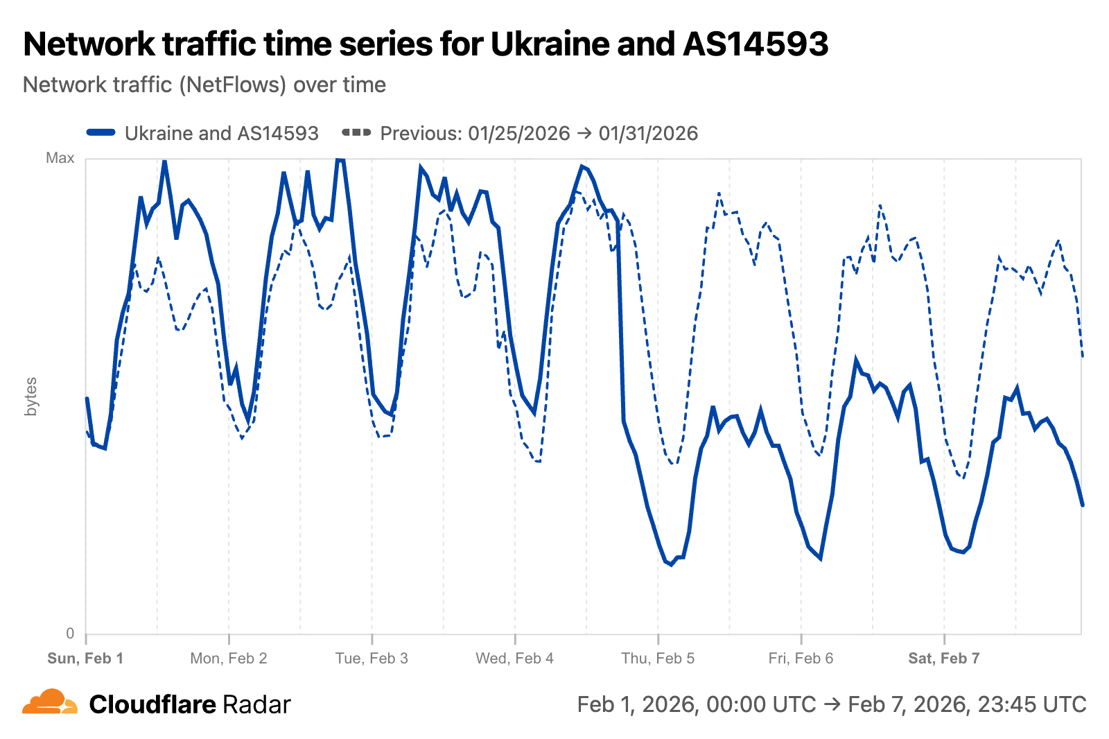 Verification of Starlink in Ukraine - achievements, shortcomings ...