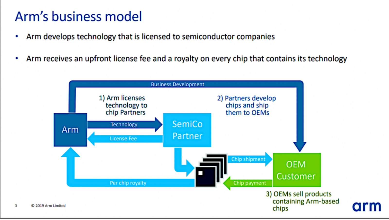 The Open Source Debate as a Technology Investor