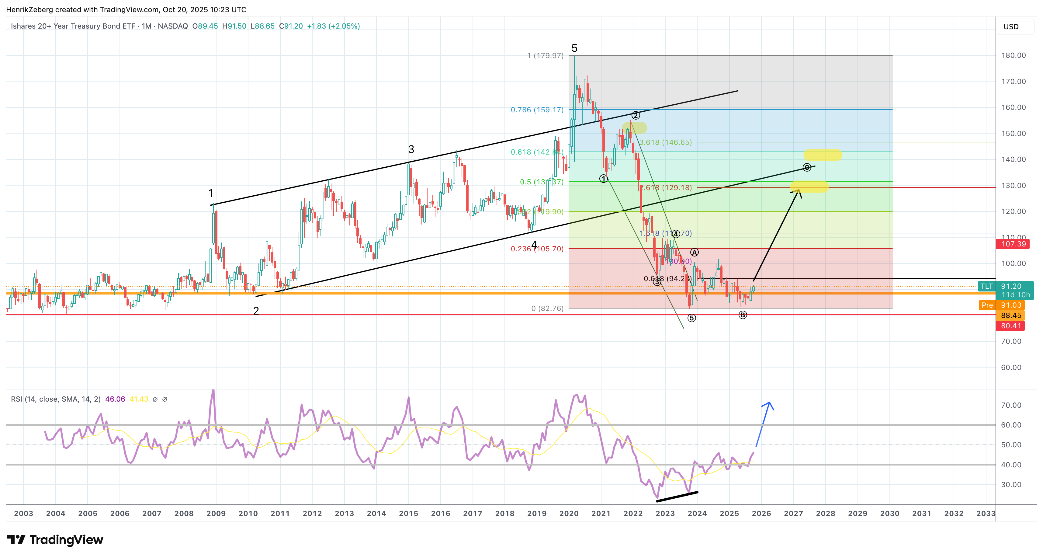 Preparing for the Endgame: The 