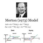 Re: Mental Models - Merton/Real Options Framework for Debt & Equity.