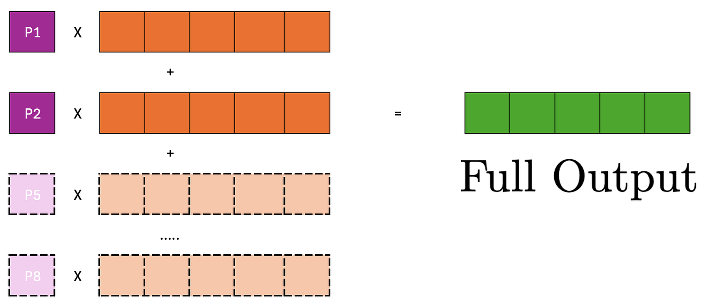 Kernel Case Study: Flash Attention - by Arunjith