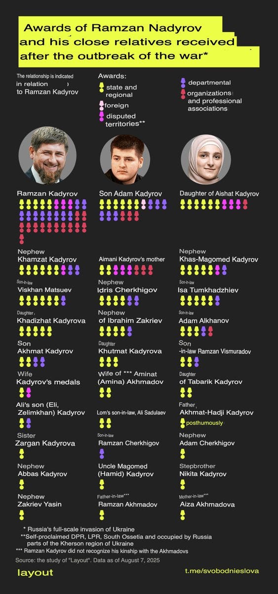 Kadyrov_Medals.jpg