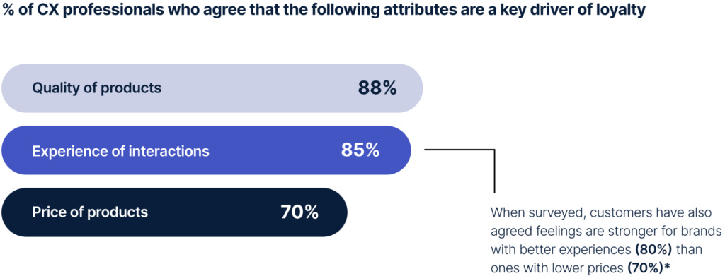 Percentage who say quality of products matter most Percentage who say quality of products matter most