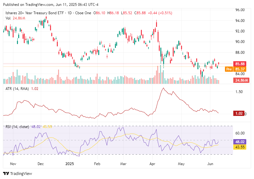 TradingView chart TradingView chart