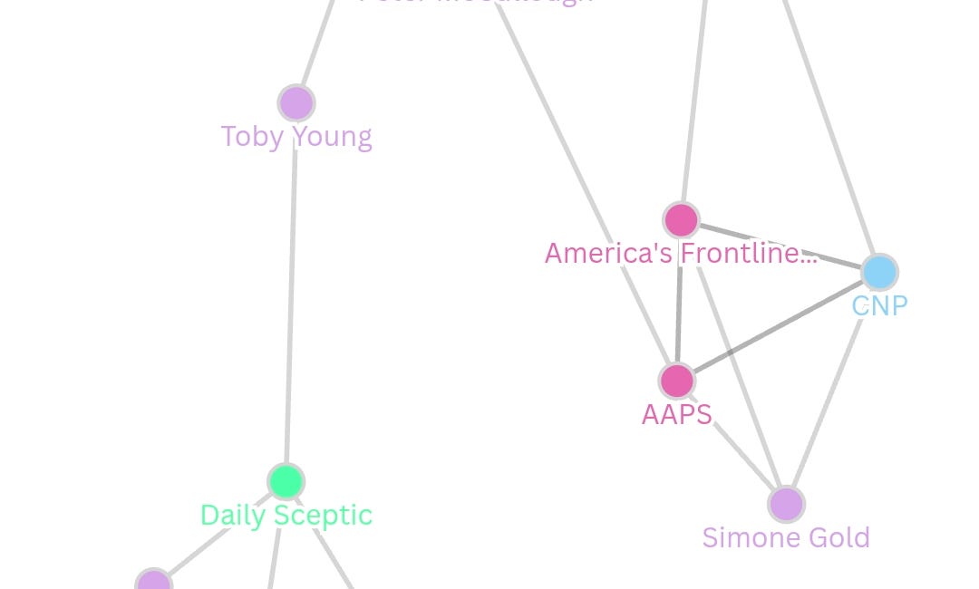 How the Covid Disinformation Ecosystem was established
