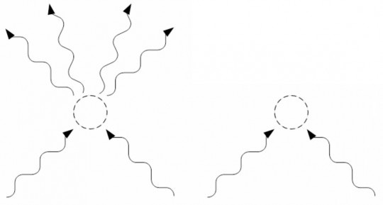 Constructive interference doubles the field yielding four times the energy, i.e. four photons. Destructive interference cancels out the fields and energy.