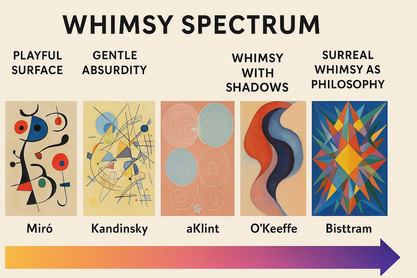 A group of art pieces

AI-generated content may be incorrect.