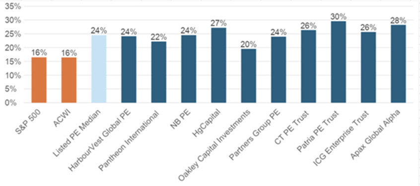 A graph of a number of people

AI-generated content may be incorrect.