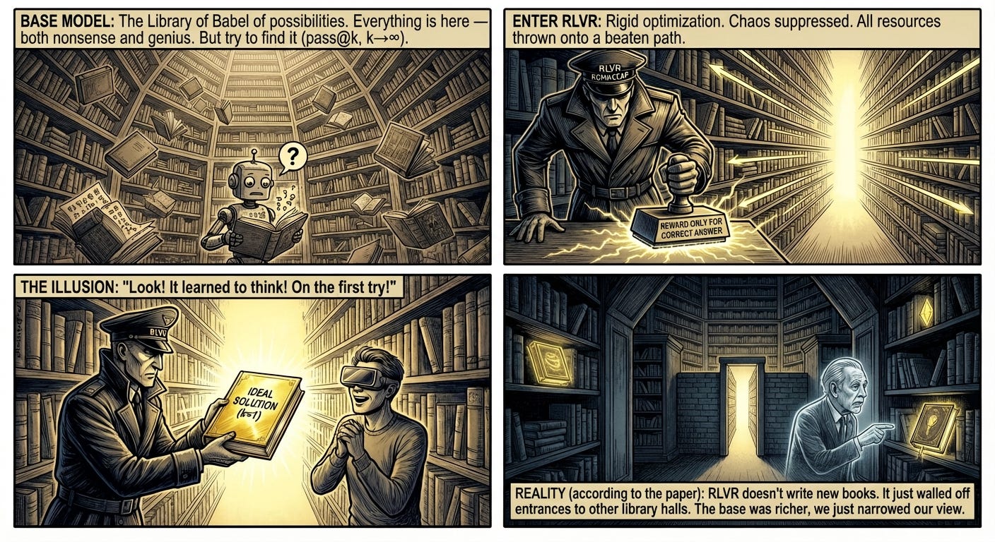 NeurIPS 2025 Best Papers in Comics - by Grigory Sapunov