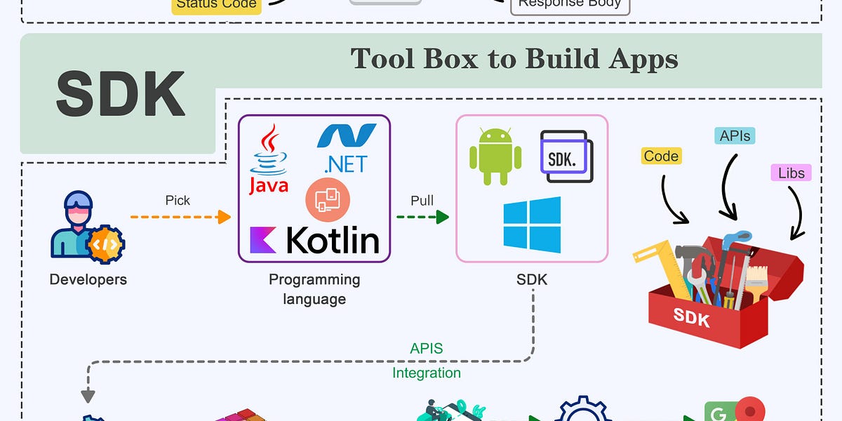 EP184：API与SDK的对比！