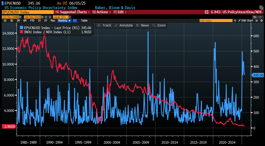 A screen shot of a graph
AI-generated content may be incorrect. A screen shot of a graph
AI-generated content may be incorrect.